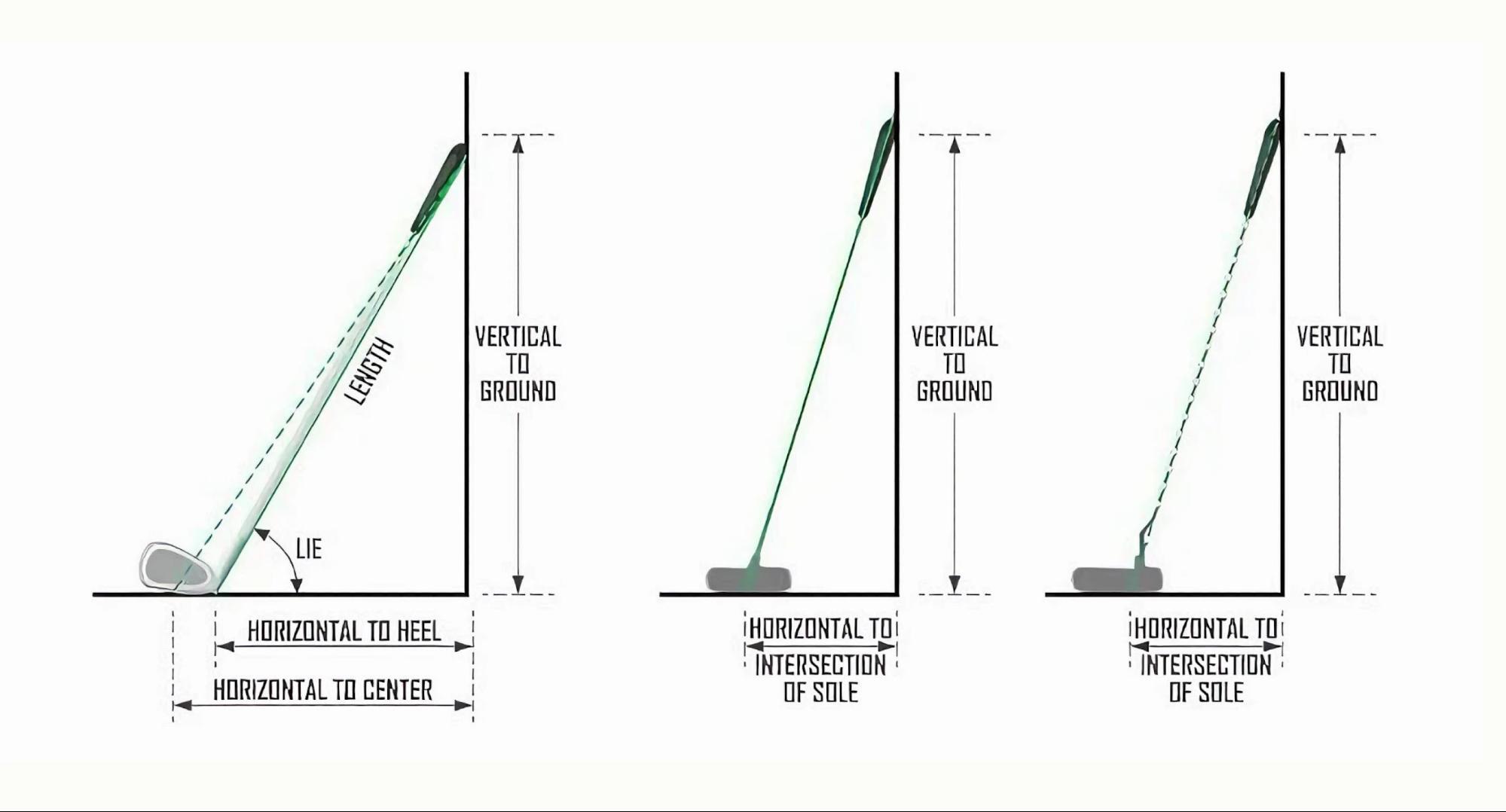 graphic showing how to measure shaft length