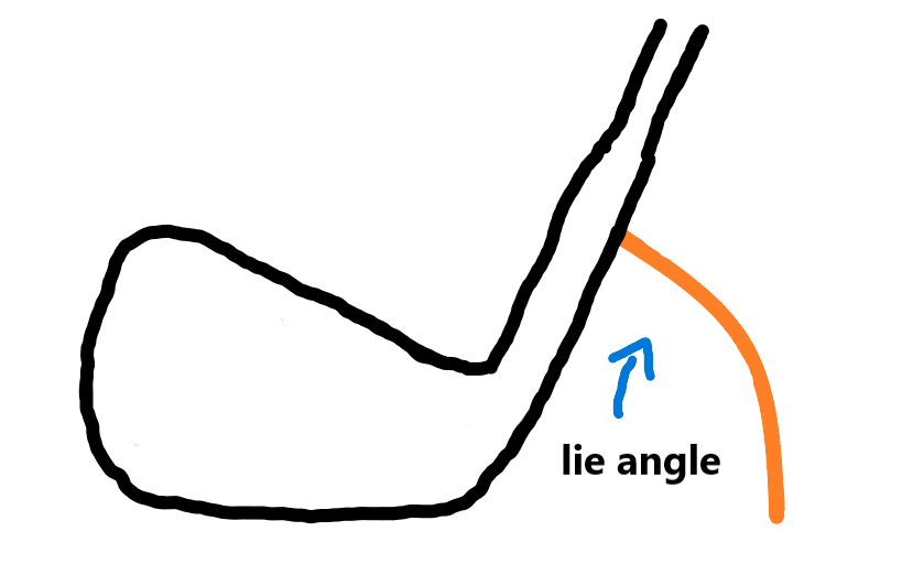 hand drawn sketch showing what 'lie angle' is on a club