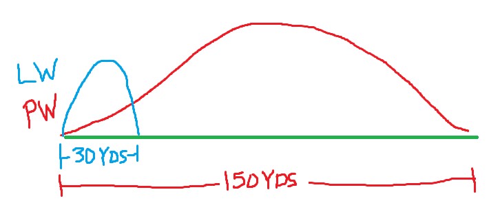 Wedge apex diagram