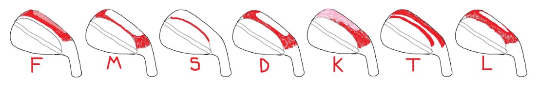 Wedge grind diagram