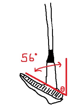 Wedge loft diagram